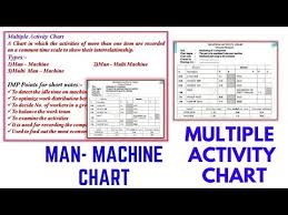 Man Machine Chart Multiple Activity Chart Youtube