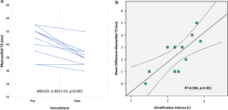 Selamat membuat permohonan second intake ua lepasan stpm 2016/ 2017 di universiti awam yang dinyatakan. Cardiac Biomarkers In Chronic Kidney Disease Are Independently Associated With Myocardial Edema And Diffuse Fibrosis By Cardiovascular Magnetic Resonance Journal Of Cardiovascular Magnetic Resonance Full Text