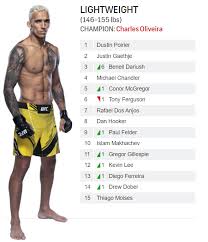 Ufc is an ultimate fighting championship. News New Lightweight Rankings Post Ufc 262 Sherdog Forums Ufc Mma Boxing Discussion