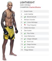 A fighter can appear in more than one weight division. News New Lightweight Rankings Post Ufc 262 Sherdog Forums Ufc Mma Boxing Discussion