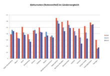 Das ist euch alles zu kompliziert? Noteninflation Wikipedia