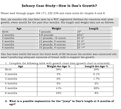 Nfancy Case Study How Is Dans Growth Please Read