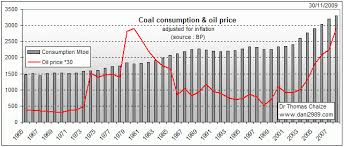 Coal Its Price Consumption And Quality Brown Coal Coke