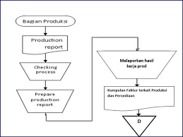 Sop Keuangan Dan Accounting Tools Simpel Bermanfaat Keuangan