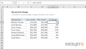 Excel Formula Get Percent Change Exceljet