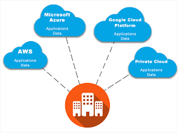 Even the largest of the multis are not larger than a groundhog. What Is Multi Cloud Multi Cloud Definition And Related Faqs Avi Networks