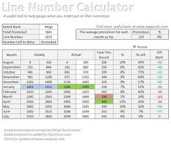 Line Number Calculator Wapscalc