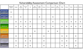 Application Security Application Security Risk Assessment