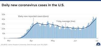 India S Coronavirus Cases Cross 600 000