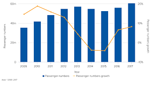 New Jakarta Airport Growth Returns But The Site Is Still