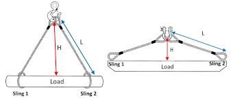 northern strands sling tension calculator