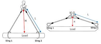 Northern Strands Sling Tension Calculator