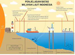 Logo unclos (united nations converention on the law of the sea) / gambar: Zona Laut Mengenal Dan Menjelaskan Jenis Jenis Laut Menurut Letak Kedalaman Dan Terjadi Nya Dasaguru