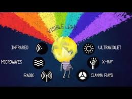 What Is Light Physics Simple Explanation Youtube Physics Physics High School Teaching Psychology