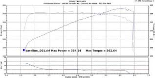 03 04 Mustang Svt Cobra Performance Dyno