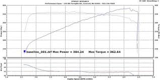 03 04 Mustang Svt Cobra Performance Dyno