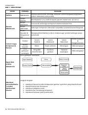 Nota Kilat Rbt T3 2 Pdf Tingkatan 3 Bab 1 Mekatronik Aspek Perkara Definisi Mekatronik Elemen Mekatronik Sistem Elektrik Sistem Elektronik Sistem Course Hero