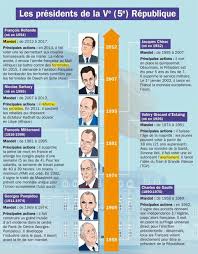 Pin By Mariah Dittrich On Mon Quotidien Culture G French Culture Historical Facts French Language