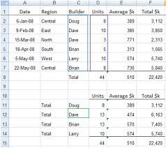 Excel Sumif And Sumifs Formulas Explained My Online