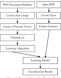 Pdf Machine Learning Classification Algorithms To Recognize