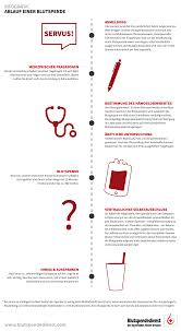 Um festzustellen, dass das blutspenden für uns alle wichtig ist, braucht man nicht viel phantasie. Blutspende An Der Hochschule Munchen 2018 Fachschaft 05