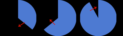 The following sidebar animation, also by manoela, is an example: Svg Radial Wipe Animation Using Css3 Js Stack Overflow