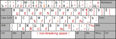 The outer space is made out of dark wood, and the inner area has a design made out of steel that adjusts appropriately when the door is closed. Standard Russian Keyboard Layout Kharita Blog