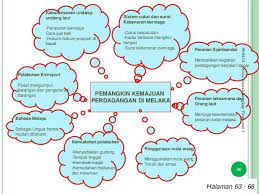 Animasi dariguruuntukguru hasil kerja pelajar nota review aplikasi review tricks slide soalan spm soalan t3 soalan t4 soalan t5 tingkatan 1 tingkatan 2 tingkatan 3 tingkatan 4 tingkatan 5 video. Nota Lengkap Sejarah Tingkatan 1
