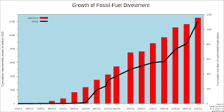 This means it has about 47 years of oil left (at current consumption levels and excluding unproven reserves). The Future Of Fossil Fuels Will This Decade Be Their Last