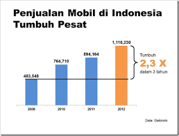 Check spelling or type a new query. Contoh Teknik Presentasi Penjualan Dan Pemasaran Produk Yang Baik Presentasi Net