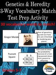 Image result for the most important words in science