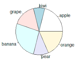 r pie chart base graph learn by example