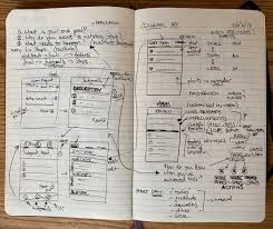 Most startups today aim to develop mobile apps as their product, but if you are in a field where you are presenting something else such as an online store or a. How I Went From App Idea To App Learnappmaking