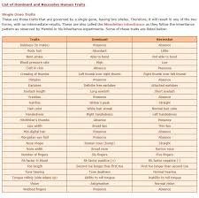 Common Dominant And Recessive Human Traits Jpg 806 801 Mendelian Inheritance Dominant Human