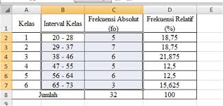 Fungsi frequency excel mengembalikan distribusi frekuensi, yang berupa tabel ringkasan yang menunjukkan setiap nilai dari frekuensi itu sejajar. Membuat Grafik Histogram Dan Poligon Menggunakan Ms Excel Welcome To Ufi Luthfiyah Blog S