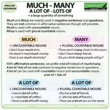 Much Many A Little A Few A Lot Of The Difference Between Much Many A Lot Of And Lots Of In English English Grammar English Grammar Rules Learn English