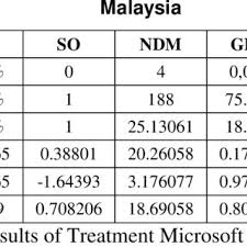 Bank of singapore (part of ocbc bank) 63 market street. Descriptive Statistic Of The State Bank Of Singapore Download Scientific Diagram