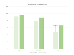 If they are already involved into a relationship, its dynamic will change. Testicular Cancer Improved Treatment And Prognosis