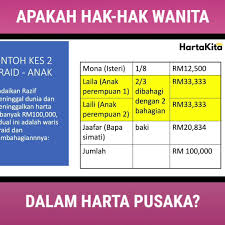 Berdasarkan akta harta pusaka kecil (pembahagian), unit pembahagian pusaka kecil hanya boleh mentadbir pusaka bernilai tidak melebihi rm2,000,000 dan jika pusaka tersebut mempunyai harta tidak mudah alih (tanah, rumah, kedai atau pejabat). Hartakita Apakah Hak Hak Wanita Dalam Pembahagian Pusaka Facebook