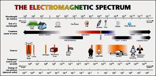 Chapter 4 Are Dr Rifes Rf Frequencies Safe To Use