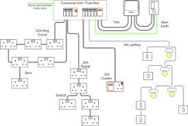Wazipoint Engineering Science Technology What Are The Ring Circuit And Radial Circuit Home Electrical Wiring House Wiring Diagram House Wiring