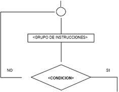 El zorro y los corderos. Tecnicas Para La Formulacion De Algoritmos Diagrama De Flujo Diagrama De Flujo Algoritmos Programacion Programacion