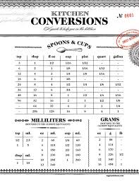 Printable Kitchen Conversion Chart Fooooood Kitchen