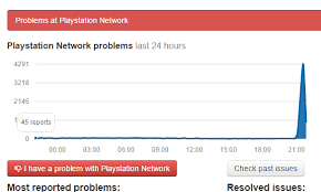 Apple ios 14.5 adds xbox series. Psn Down In First Major Outage Of 2016 And No One Knows Why Techworm