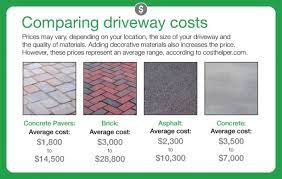 Tarmac has been the material of choice for decades and we are still fans of it now. How Much Does It Cost To Pave A Driveway Brick Paver Driveway Paver Driveway Cost Paver Driveway