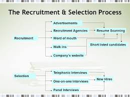 Conclusive Recruitment And Selection Procedure Flow Chart 2019