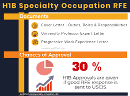 The first step in getting letters of executorship is reporting the deceased estate to the master. H1b Specialty Occupation Rfe Documents For Approval Usa