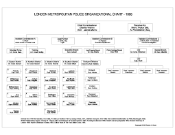 21 Qualified Metropolitan Police Organisational Chart