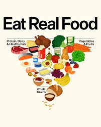 Image result for Nutrition Guidelines