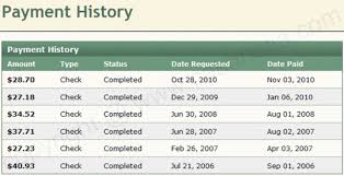 Payment History Template 2941 Templates History Payment